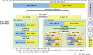 网络安全关键技术分为哪八大类